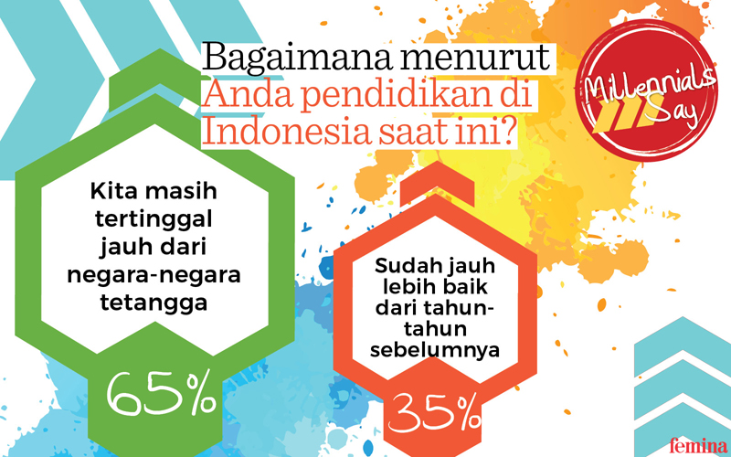 Infografis Ini Kata Millennial Tentang Pendidikan Di Indonesia