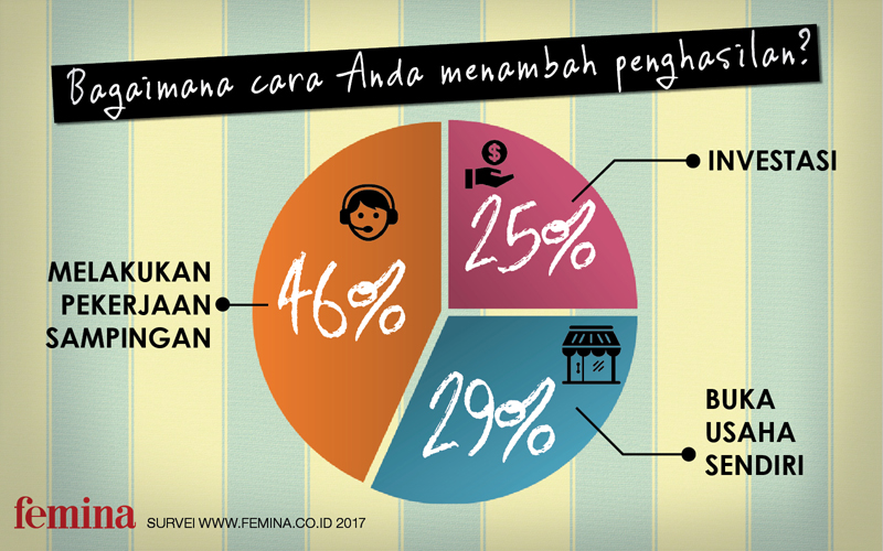Ini Cara Wanita Untuk Memperoleh Penghasilan Tambahan
