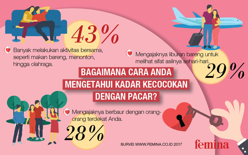 Tes Kadar Kecocokan Anda Dengan Pacar Tes Kadar Kecocokan Anda Dengan Pacar