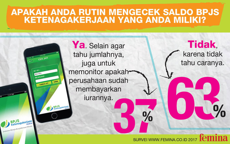 Infografis: Hanya Sebagian Kecil Karyawan yang Rutin Cek ...
