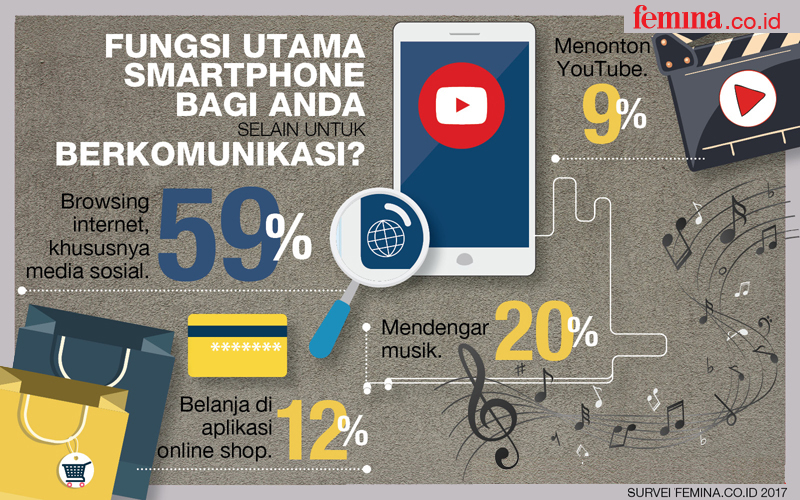 Selain Untuk Berkomunikasi Ini 4 Fungsi Ponsel Bagi Pembaca
