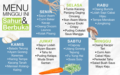 Menu Berbuka dan Sahur Untuk Minggu Depan (18-24 Mei 2020)